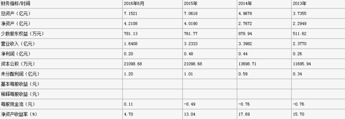 【最新發布】中持水務、綠色動力等30余家環保企業IPO排隊進展-中國水網